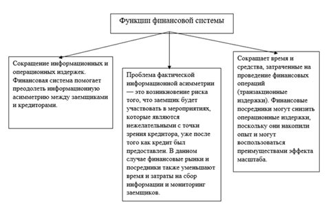 Роль апелляции в развитии финансовой системы