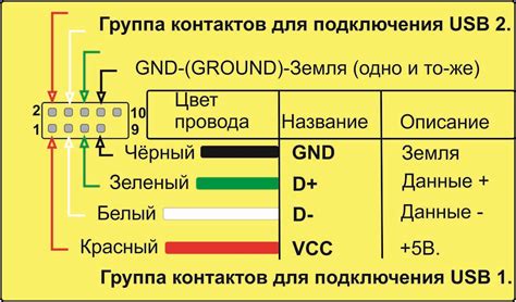 Роль аудио GND в электронике