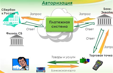 Роль банка-эмитента в картовой системе