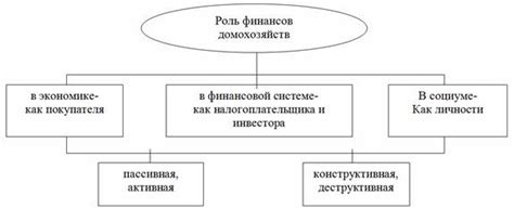 Роль банковского уровня в финансовой системе