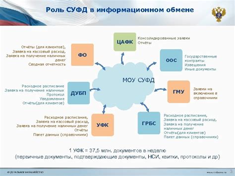 Роль безличного лица в информационном обмене