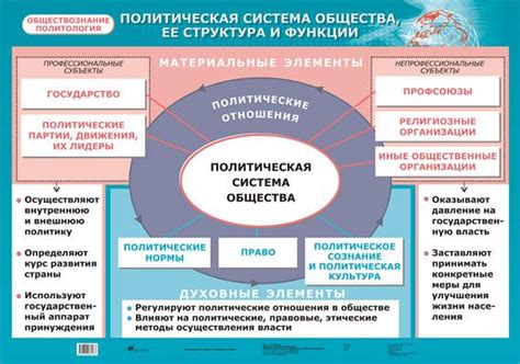 Роль беспартийных людей в политической системе