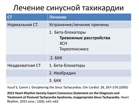 Роль бета-блокаторов в кардиологии