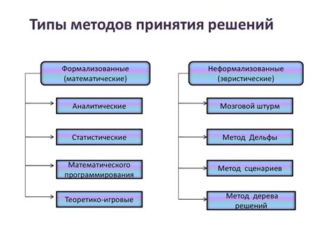 Роль биаса врекера в процессе принятия решений