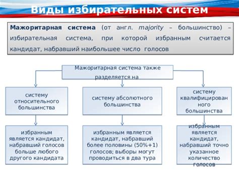 Роль большинства голосов