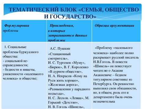 Роль буржуазного писателя в обществе