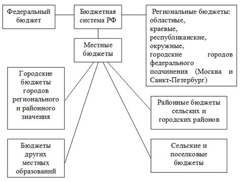 Роль бюджета в финансовом планировании