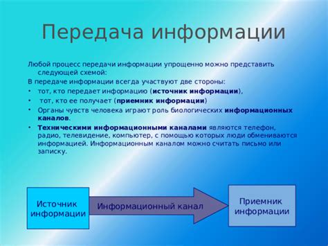 Роль вербализации в передаче информации