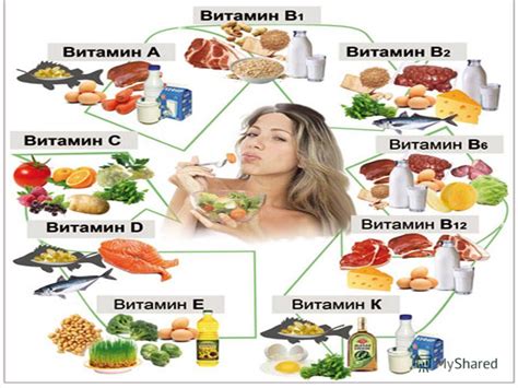 Роль витаминов Ундевит в организме человека