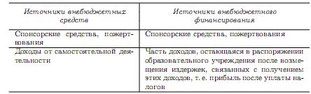 Роль внебюджетного финансирования в экономике