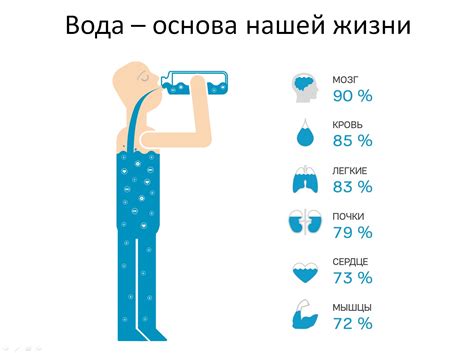 Роль воды для жизни