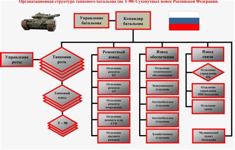 Роль военнослужащих взвода обеспечения