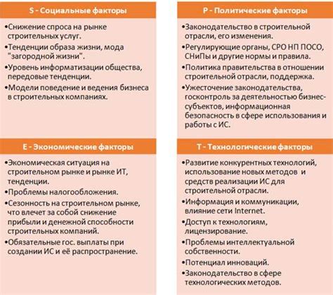 Роль вока в работе строительных компаний: преимущества и возможности