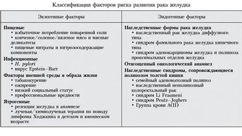 Роль вредоносных веществ в развитии рака