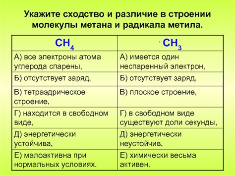 Роль вторичного радикала в химии