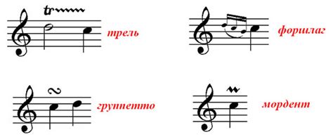 Роль высоких нот в музыке и пении