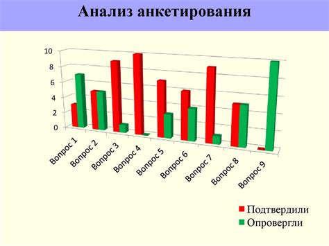 Роль в диагностике и лечении