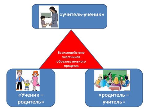 Роль в формировании образовательной политики