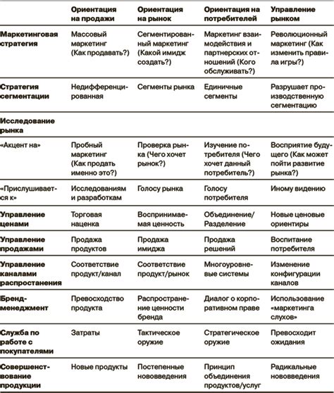 Роль генерального директора в организации