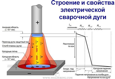 Роль геометрии предметов в возникновении электрических разрядов