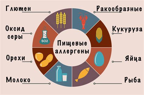 Роль глютена в питании диабетиков