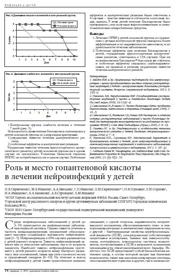 Роль гопантеновой кислоты в детском организме