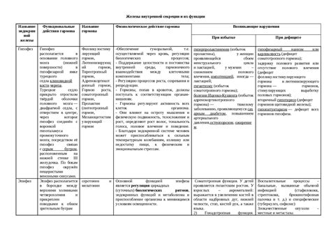 Роль гормонов в функционировании