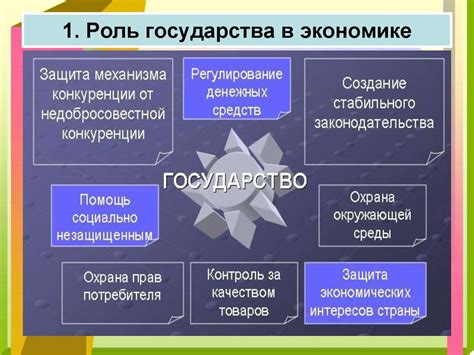 Роль государства и международных организаций в управлении экономическими циклами