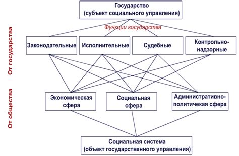 Роль государственных реестров в управлении государством