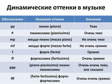 Роль громкости в музыке