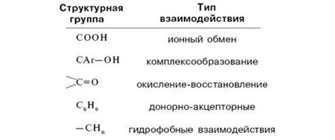 Роль гуминовых кислот в почве