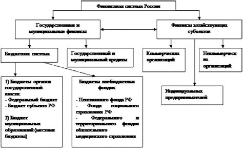 Роль денежных средств в профинансировании