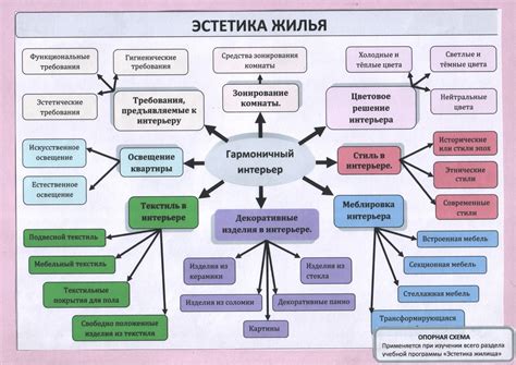 Роль жилья в жизни человека