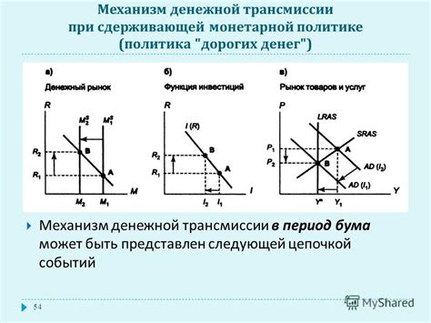 Роль зарезервированных денег в монетарной политике