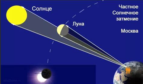 Роль затмений солнца в контексте сновидений