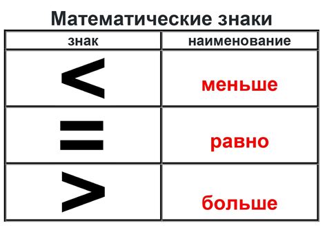 Роль знака "меньше или равно" в математике