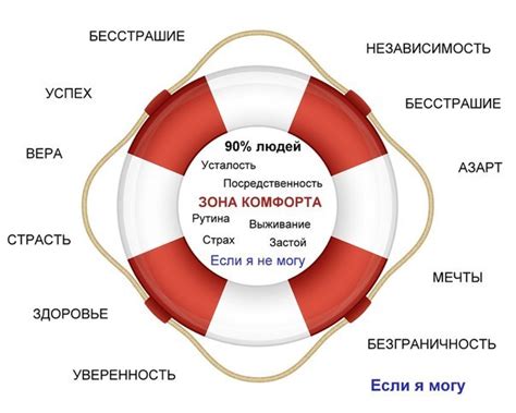 Роль зоны комфорта в отражении бывшей семьи в сновидениях