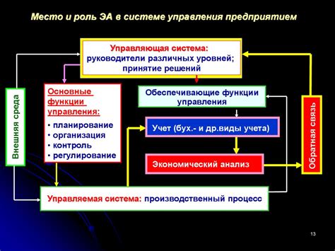 Роль инвентаризации активов в управлении предприятием