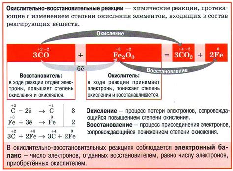 Роль ингибирования окисления в химических процессах