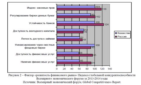 Роль индекса Рома в определении экономического роста