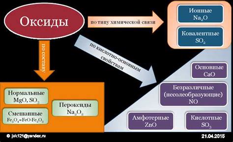 Роль индифферентных оксидов в производстве керамики