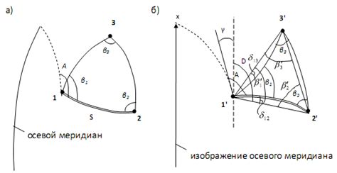 Роль инерционного веса в маховике эллипсоида