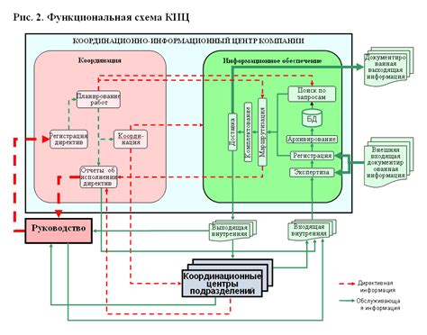 Роль информационного обеспечения