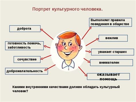 Роль информационно культурного человека