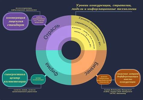 Роль и влияние гопов в учебном процессе