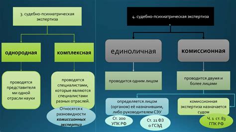 Роль и значение корректных вопросов