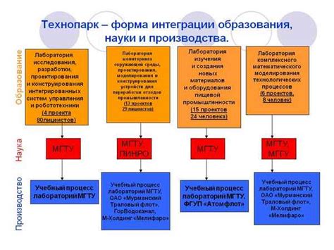 Роль и значение наименования филиала