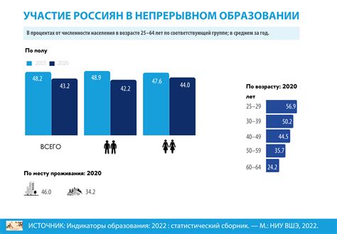 Роль и значение направлений подготовки в высшем образовании