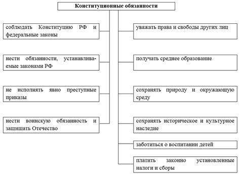 Роль и значение объективных обязанностей