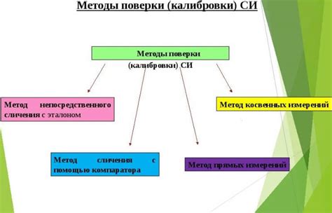 Роль и значение поверки средств измерений